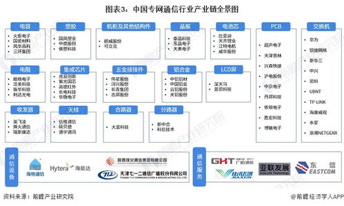 預見2023 中國專網通信行業全景圖譜及發展趨勢分析