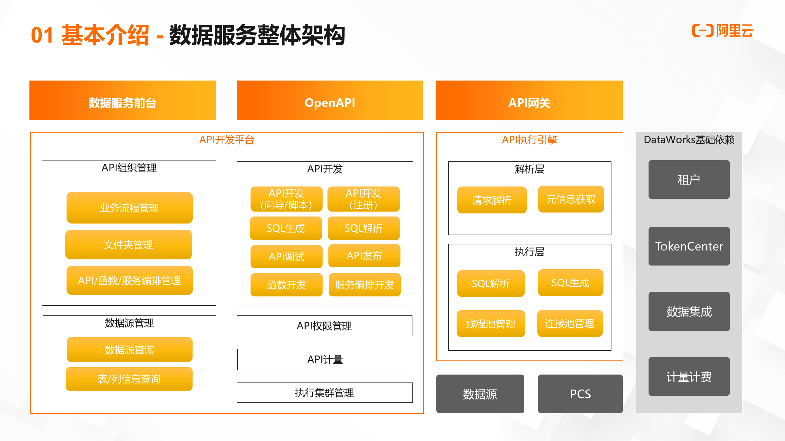 dataworks數據服務介紹及最佳實踐 | 《一站式大數據開發治理datawork