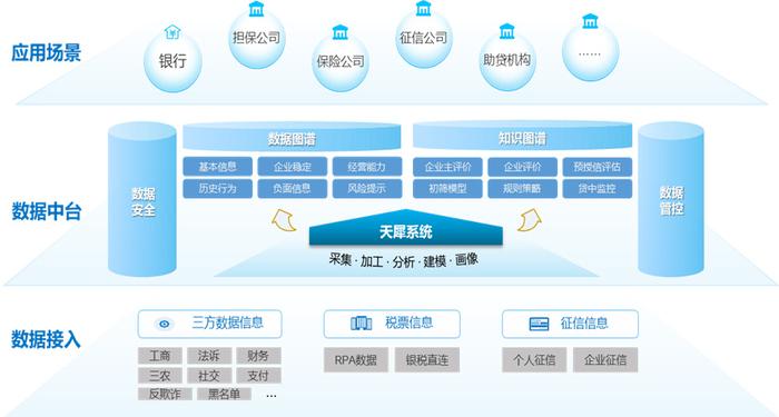 神州信息發布全棧式數智化金融科技產品，助力普惠金融與信息服務新突破