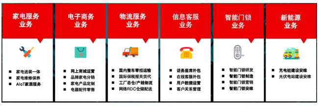 精準定位品質服務 安時達如何重構家電售后服務新標準