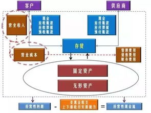 干貨 如何從財務報表看產品的競爭力（信息服務業務篇）