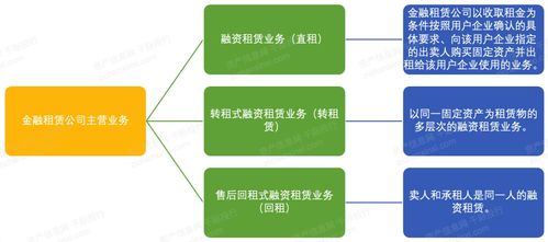 中國租賃和商務服務業絕佳發展時機的到來 信息服務業務的新機遇