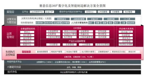賽意信息與鼎捷軟件 大客戶路徑下的IT服務行業2021年8月深度追蹤