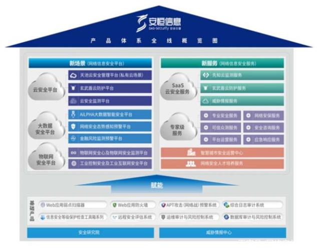 安恒信息:國內態勢感知市場龍頭,新興安全業務增長迅