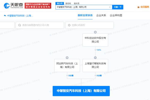 中科創達等在上海成立汽車科技公司，推動行業技術交流