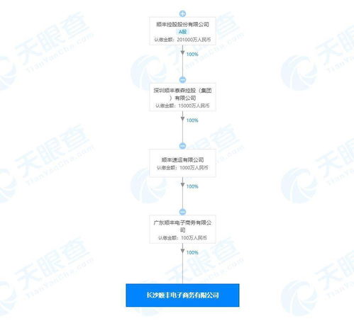 順豐在長沙成立電子商務(wù)新公司，注冊(cè)資本100萬布局軟件開發(fā)