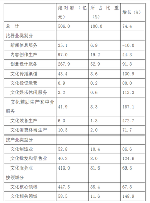 數字化時代的引擎 統計分析在文化創意軟件開發中的應用