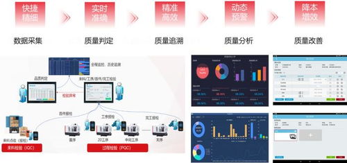 用友軟件制造業數字化質量體系落地方案 驅動數字文化創意軟件開發新范式