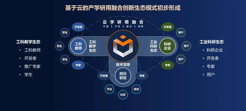 共創(chuàng)先進(jìn)軟件，驅(qū)動(dòng)裝備數(shù)字化——同元軟控成功舉辦MWORKS 2023b產(chǎn)品發(fā)布會(huì)