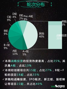 創(chuàng)投周報(bào) 55起項(xiàng)目斬獲71億融資，軟件和信息服務(wù)業(yè)持續(xù)領(lǐng)跑，數(shù)字文化創(chuàng)意軟件開發(fā)成焦點(diǎn)